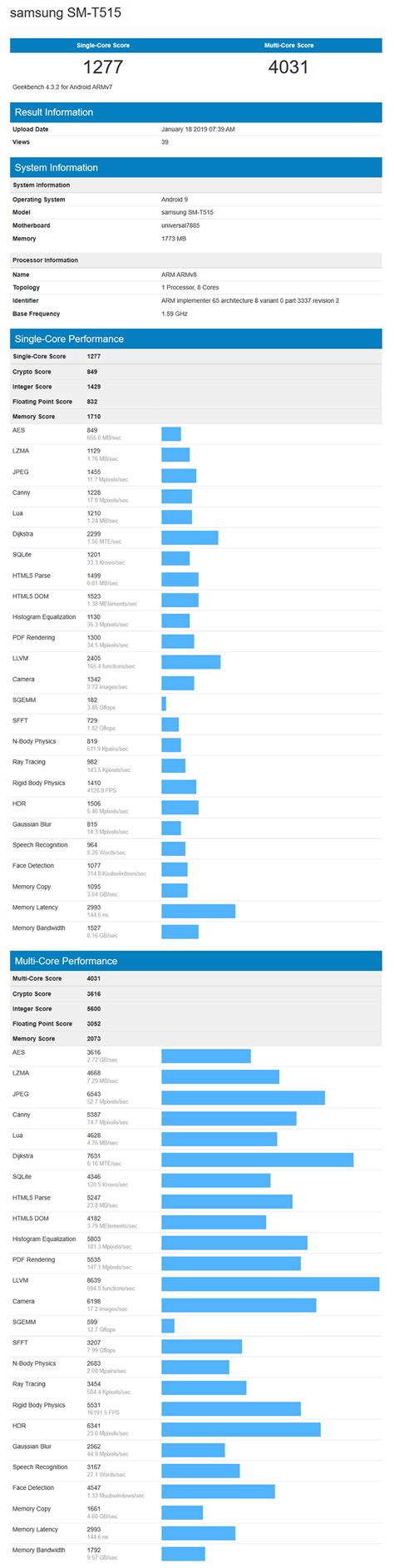 Upcoming Samsung SM-T515 Tablet Spotted on Geekbench - Reveals Specs