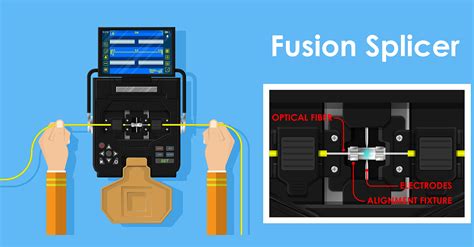 Splicing Fiber Optic Cables | A Beginner's Guide