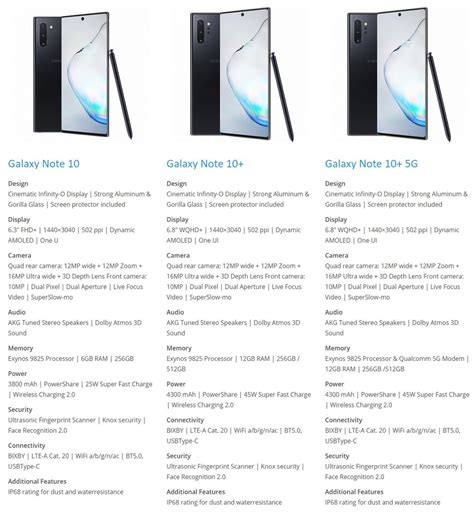 Full Samsung Galaxy Note 10 Specifications Leaked