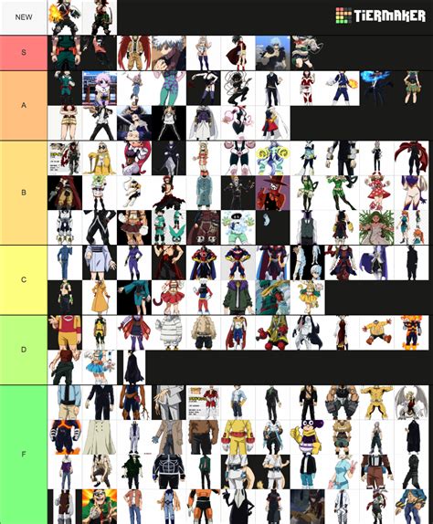 MHA characters Tier List (Community Rankings) - TierMaker