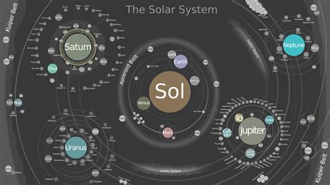 Map Of Solar System With Moons