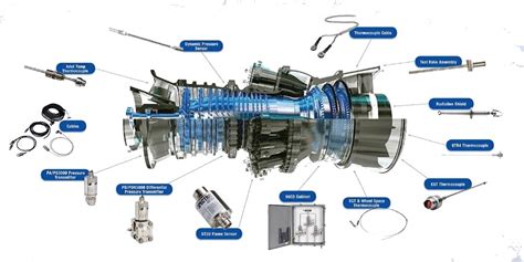 Aeroderivative Gas Turbine Maintenance