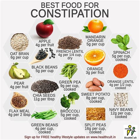 Best Foods For Constipation Youtube // foodsi