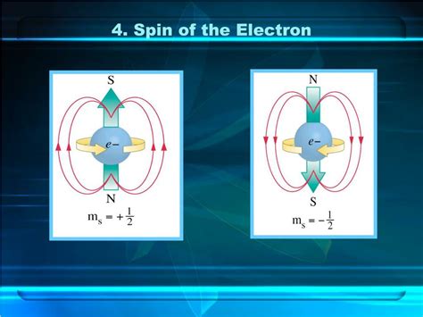 PPT - Atomic Theory PowerPoint Presentation, free download - ID:6568018