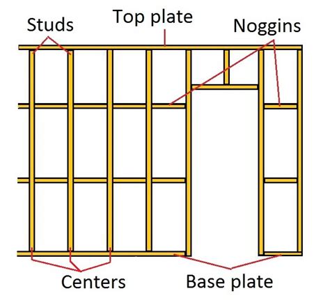 Interior wall framing, building strong stud work walls