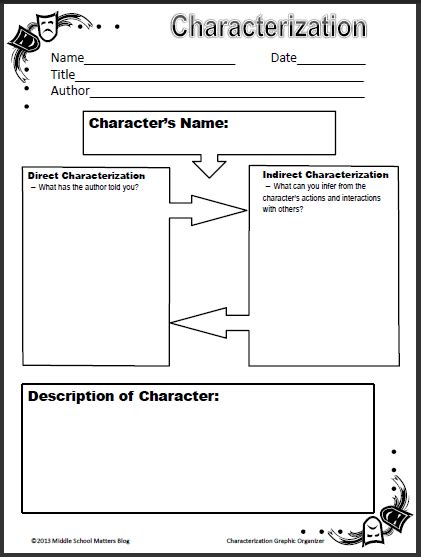 Middle School Matters Blog: Characterization FREEBIE