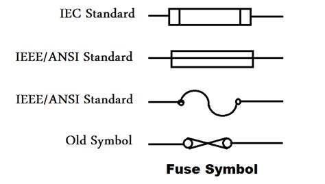 Fuse Symbol In Circuit