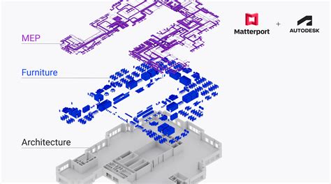 Matterport Debuts Scan-to-BIM Product, Lowering Barriers to As-Built ...