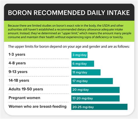 Boron Uses: Bosot Bone Density, Balance Hormones & More - Dr. Axe