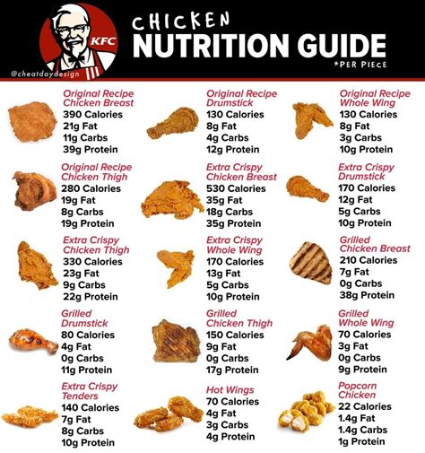 kfc original recipe chicken thigh carbs - Carrol Fusco