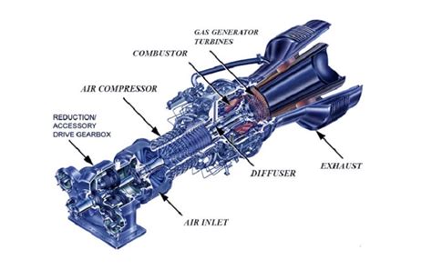 Steam Turbine Parts