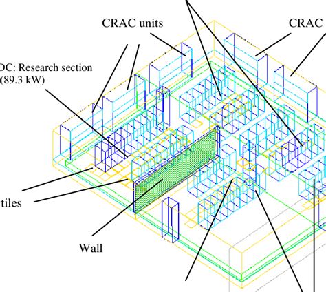 1. Data Center Layout | Download Scientific Diagram