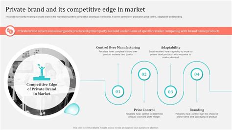 Private Brand And Its Competitive Edge In Market Implementing Private Label Branding Strategy