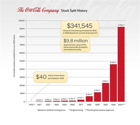 Coca Cola Operations and Inventory Management | Report Example