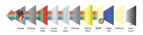 QD-OLED vs OLED vs QLED vs Mini LED TVs: What’s the difference ...