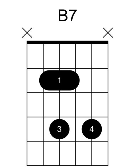 B7 Guitar Chord: How to Play It - Guitar Inside Out