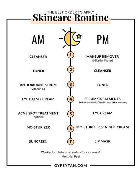 Basic skin care routine – Artofit