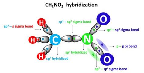 CH3NO2 Lewis structure, molecular geometry, bond angles, resonance