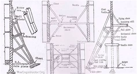 Types of Shoring and their Uses | Shoring work in Construction