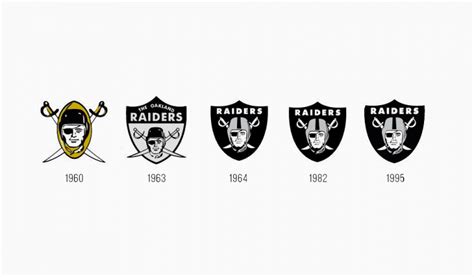 Signification du logo des Oakland Raiders - Histoire et évolution | Turbologo