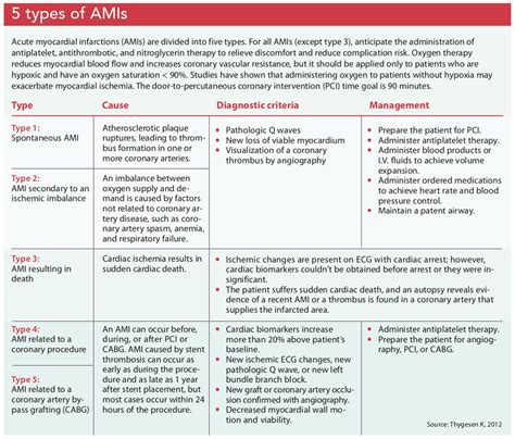 Recognizing and Managing Complications of Acute Myocardial Infarction