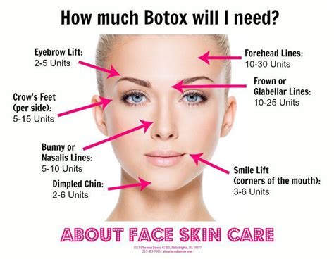 face map png - Google Search | Botox cosmetic, Botox, Botox injection sites