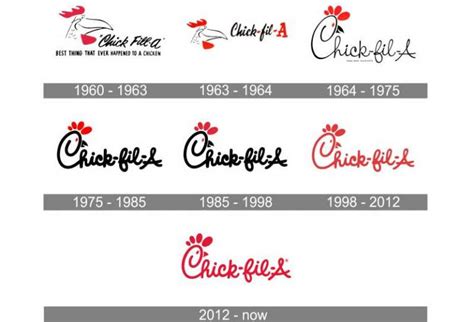 The Chick-fil-A Logo History, Colors, Font, and Meaning