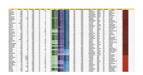 Warframe Damage Chart : Warframe