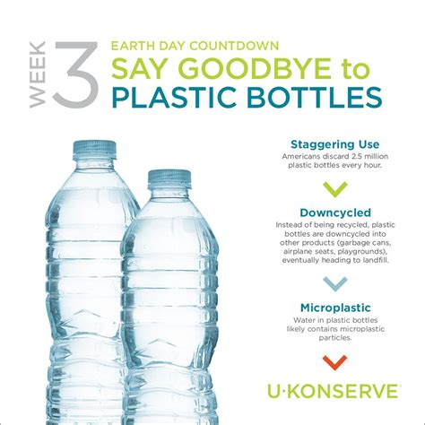 Get Plastic Bottle Facts and Learn Why You Should Ditch Disposables - U-Konserve | Bottle ...