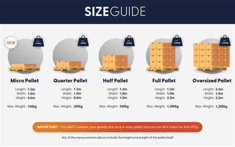 Pallets 101: Everything You Need To Know About Pallets MVP, 54% OFF