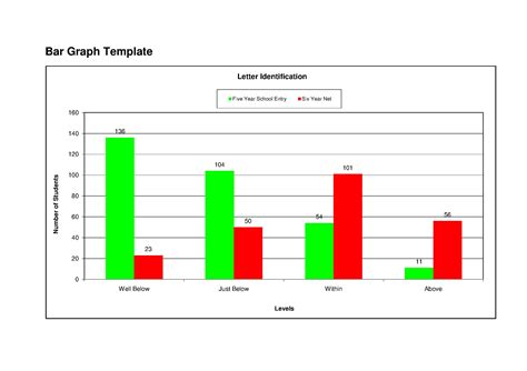 Bar graph / Reading and analysing data / Using evidence for learning / Home - Assessment