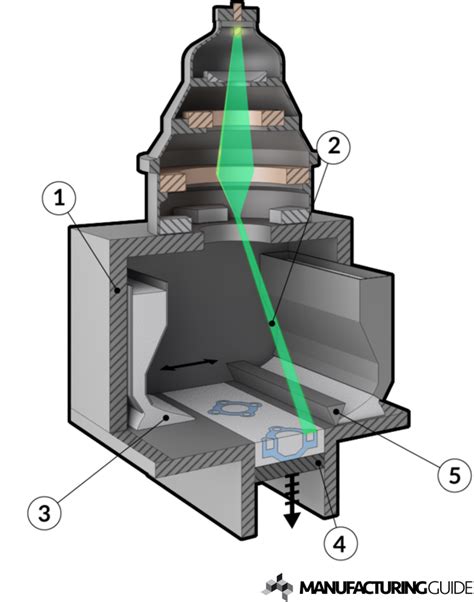 Electron Beam Melting, EBM | Find suppliers, processes & material