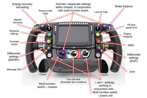 Mclaren F1 Steering Wheel 2024 - Fae Kittie