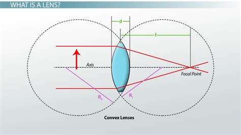 Thin Lens Equation | Formula, Problems & Examples - Lesson | Study.com