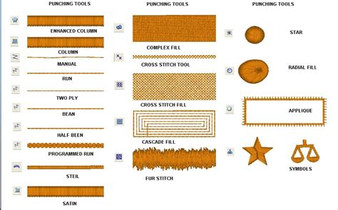 Types Of Embroidery Machine Stitches - Design Talk