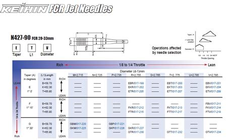 Keihin Jet Needles