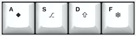 A guide to home row keyboard mods #Keyboards #Modding | Wearable Reviews