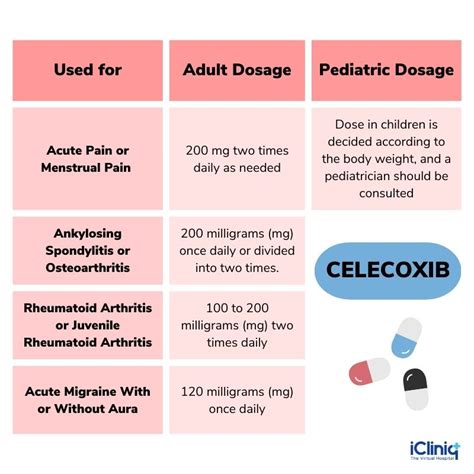 What Are the Uses of Celecoxib?