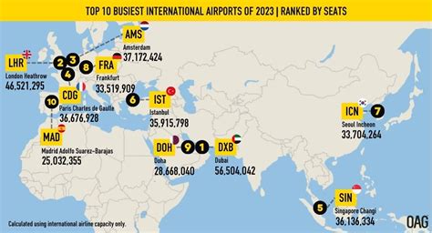 Busiest Airports in the World 2023 | OAG