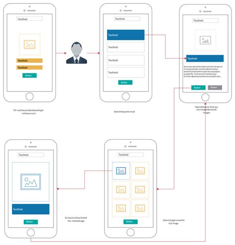 The Ultimate Guide to Making a User Flow Diagram | Creately