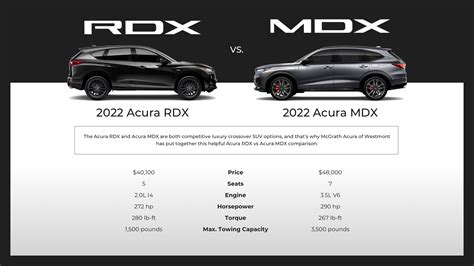 Acura MDX vs Acura RDX Comparison - McGrath Acura Westmont