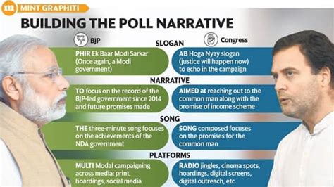 On campaign pitch, it’s Congress’ Nyay versus BJP’s ‘Phir Ek Baar’