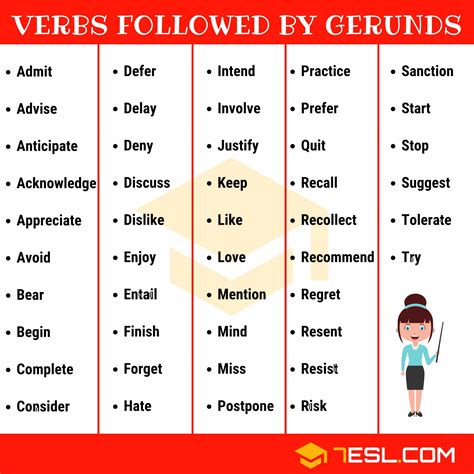 45 Common Verbs Followed by Gerunds in English - 7 E S L