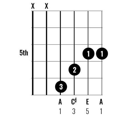 Bm Guitar Chord Variations