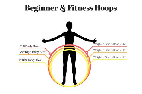 Weighted Hula Hoop Workout For Beginners | EOUA Blog