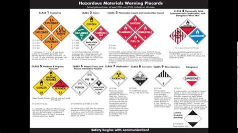 Dot Hazardous Materials Table - Infoupdate.org