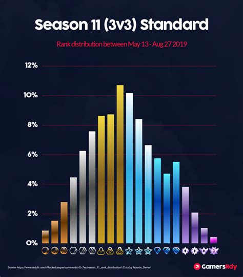 Rocket League Ranks Rl Ranking System Mmr Explained