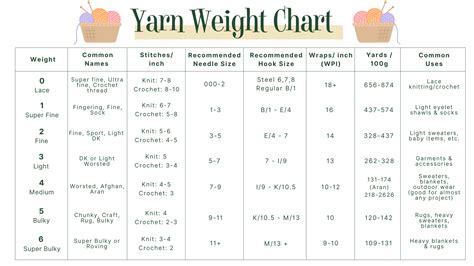 Wool Fabric Weight Chart