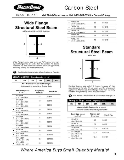 W12x26 I Beam Dimensions - The Best Picture Of Beam