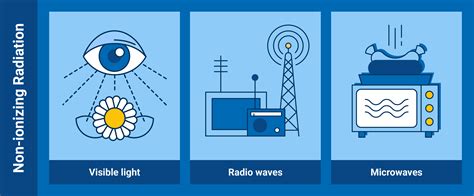 Radiation Energy Examples